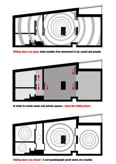 mode:lina architekci, BookBox Loft, mieszkanie w stylu industrialnym, mieszkanie dla sowy i skowronka