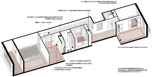 architektura wnętrz