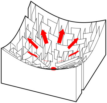 architektura wnętrz