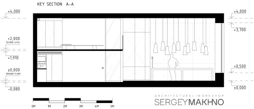 architektura wnętrz