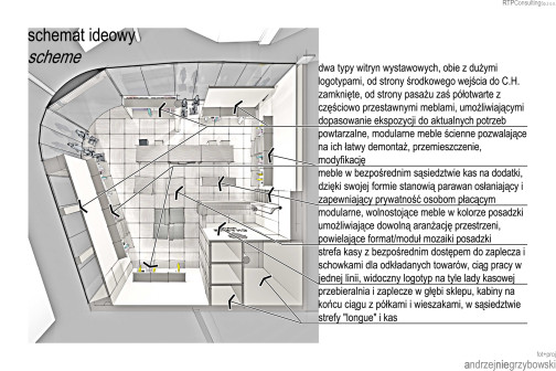 architektura wnętrz