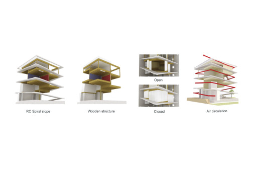 architektura wnętrz