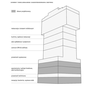 Architektura terenów poprzemysłowych