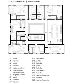 Modernizacja architektury postindustrialnej