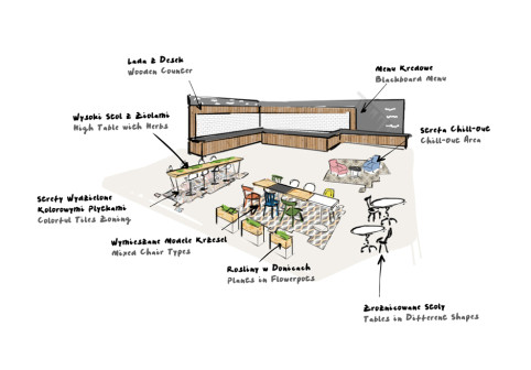 Aranżacja restauracji dla pracowników